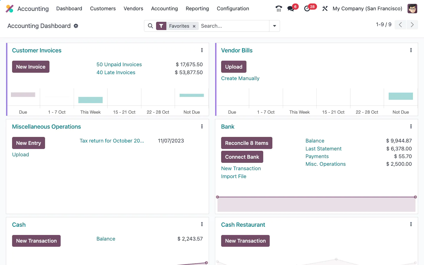 A dashboard displaying various items, showcasing a range of data and visual elements for analysis and monitoring