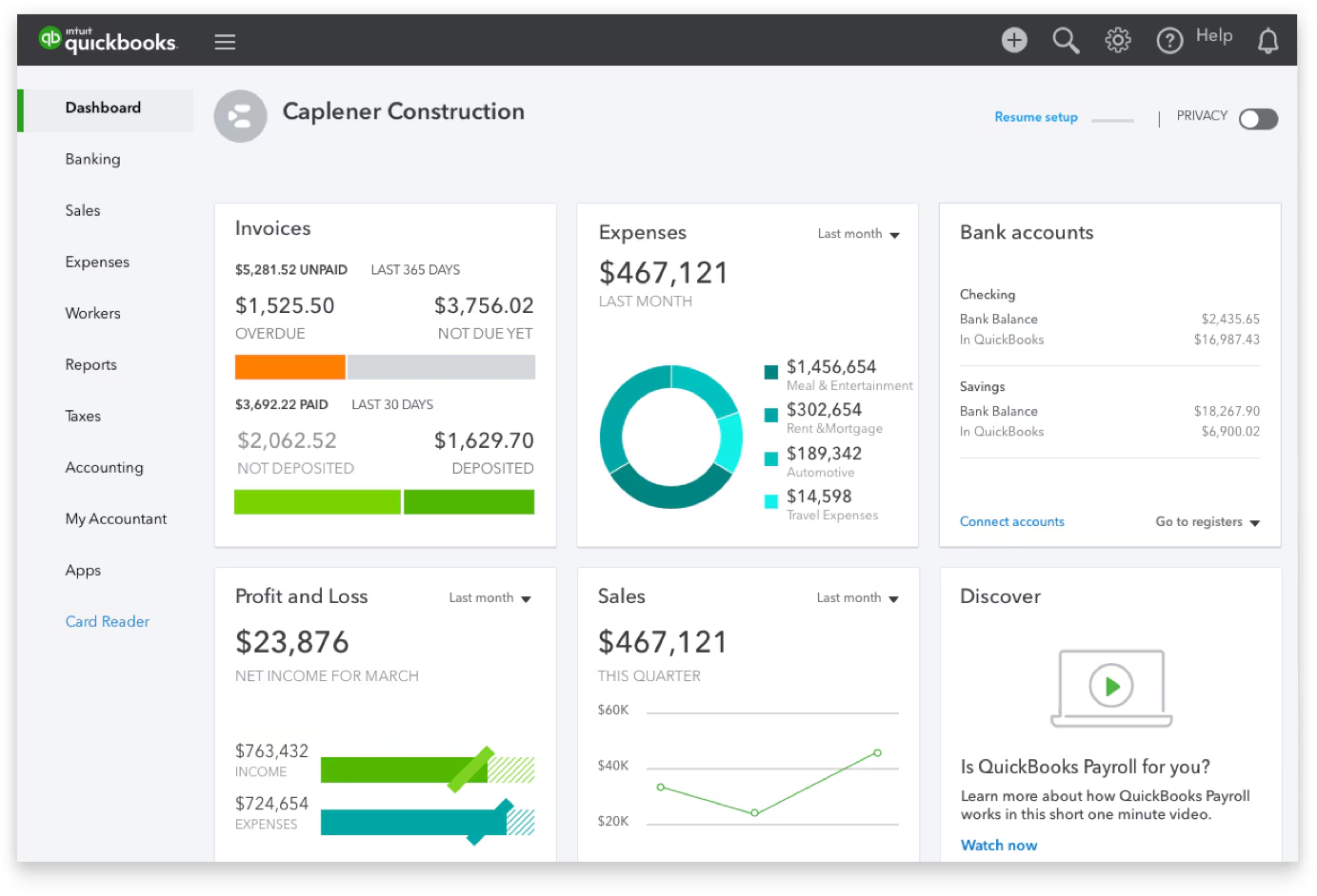 A dashboard displaying an overview of various metrics and data visualizations in a comprehensive layout.