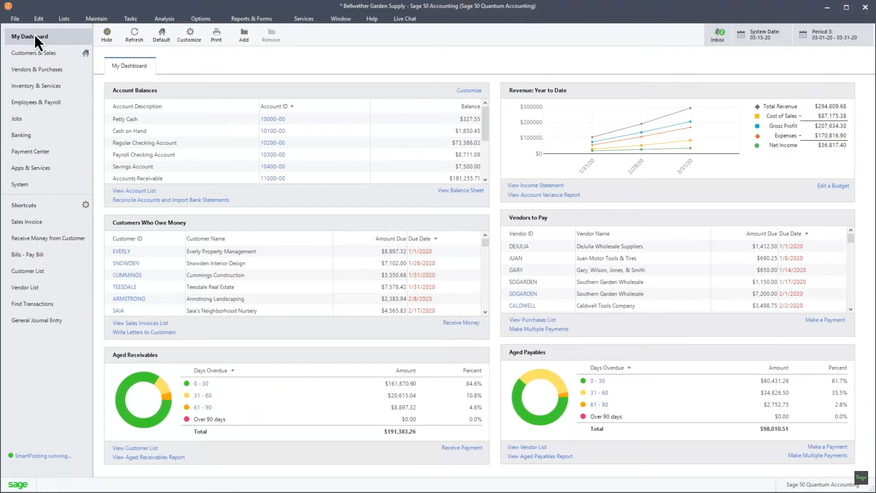 An analytical dashboard showcasing various graphs and data points for monitoring and evaluating performance metrics.