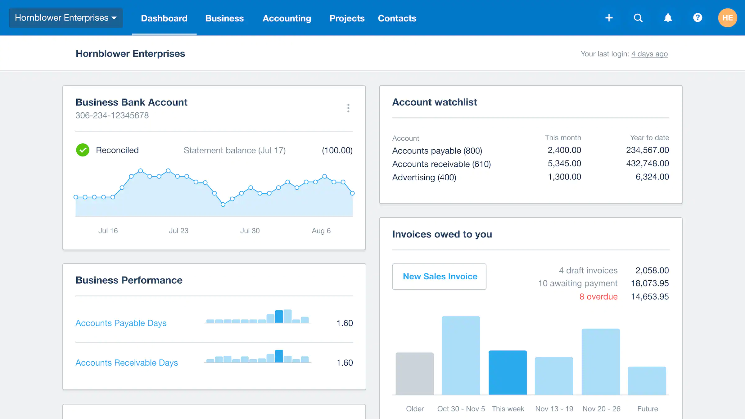 A comprehensive Xero dashboard displaying multiple data metrics and visualizations for financial analysis and management.