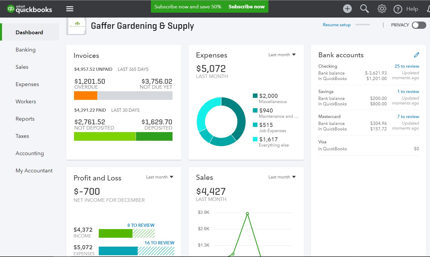 A comprehensive dashboard view showcasing business performance metrics, enhanced by QuickBooks for efficient tracking.