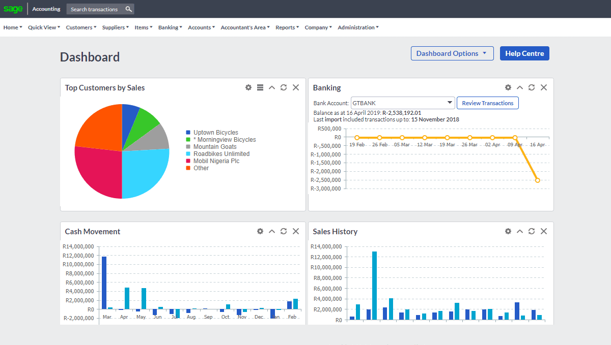 A dashboard displaying a pie chart and various data metrics from Sage Business Cloud Accounting